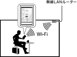 Wi Fiネットワーク接続の設定方法 使いかた 取扱説明 ソニーの電子書籍 サポート お問い合わせ ソニー Wi Fiネットワーク接続の設定方法 使いかた 取扱説明 ソニーの電子書籍 サポート お問い合わせ ソニー