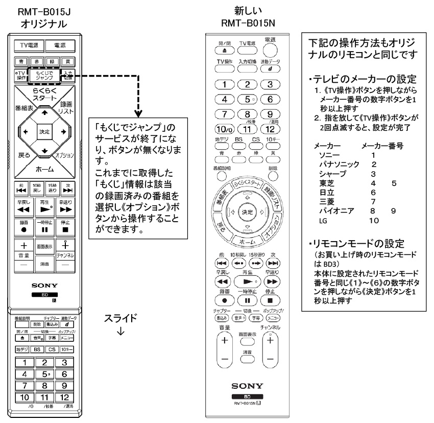 SONY RMT-B015J リモコン