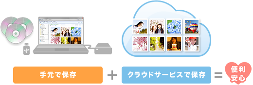 さくらインターネットの さくらのクラウド が産総研が開発する児童虐待対応支援システムに採用 さくらインターネット