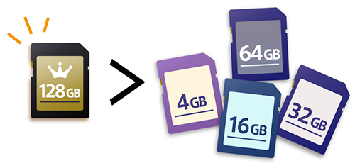 大容量メモリーカード