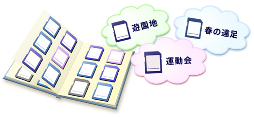 小容量メモリーカード