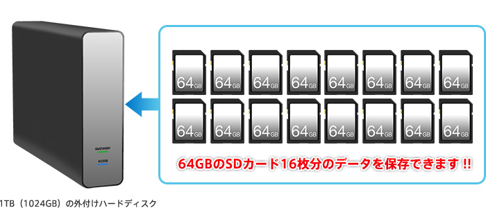 外付けハードディスクにデータを保存する Windows 操作方法 画像管理ソフトウェア Playmemories Home サポート サポート お問い合わせ ソニー