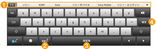 日本語入力中のキーボード