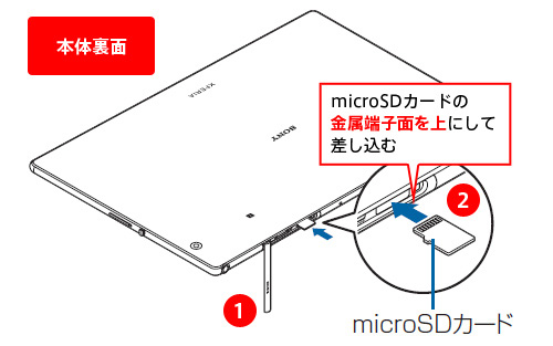 microSDJ[h̋[qʂɂč