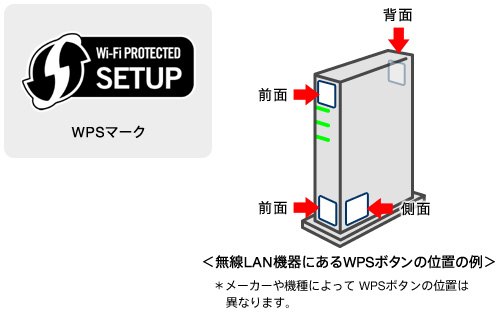無線LAN機器にあるWPSボタンの位置の例