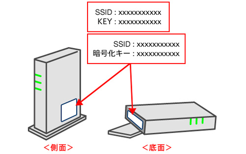 SSID、パスワード（暗号化キー）記載位置の例