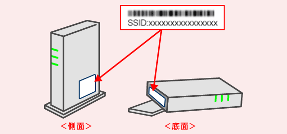 無線LAN機器のSSIDの例