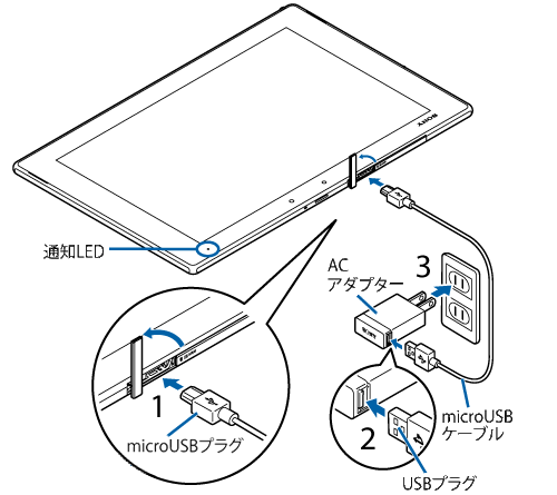 Xperia Z2 Tablet̏[d@