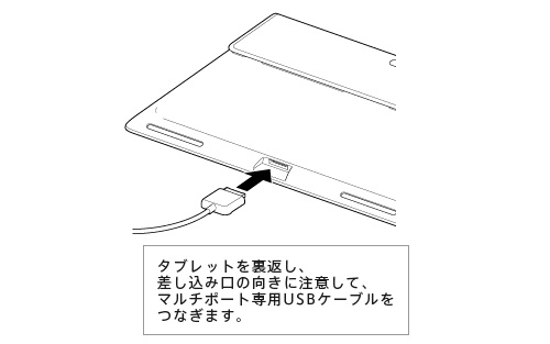 Xperia Tablet Sの充電ケーブルのつなぎかた