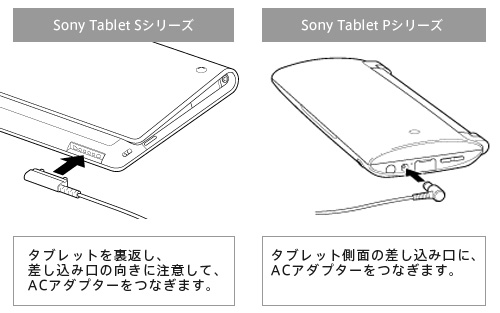 Sony Tabletの充電ケーブルのつなぎかた