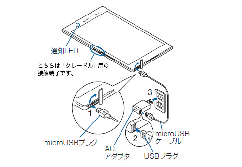 Xperia Z3 Tablet Comapctの充電方法
