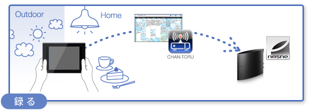�uCHAN-TORU�v�Ř^��\�񂷂�