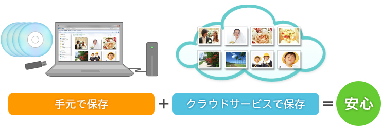 クラウドサービスをどう使うか