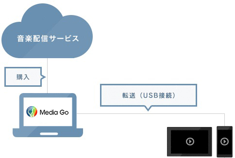 p\RŃ_E[hiwjA^ubgɓ]