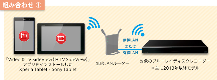 Xperia Tablet Sony Tablet特集 タブレットでテレビを楽しもう タブレット ステップアップ講座 使いかた タブレット サポート お問い合わせ ソニー