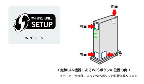 WPS}[N̈ʒu