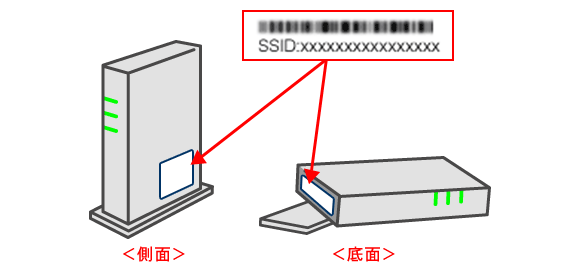 無線LAN機器の初期SSID記載位置の例