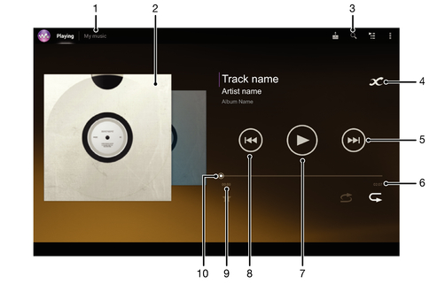 Music player overview in Sony Devices