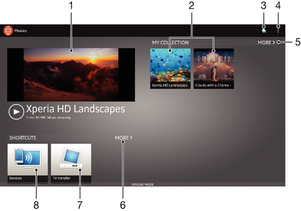 Movies overview in Sony Devices