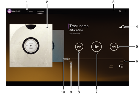 Music player overview in Sony Devices