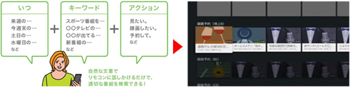 ���R�ȕ��͂Řb�������邾���ŁA�K�؂Ȕԑg�������ł���I