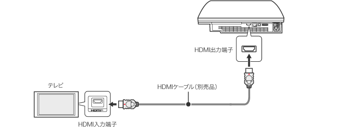 SONY ソニー プレイステーション PlayStation 3 (160GB)