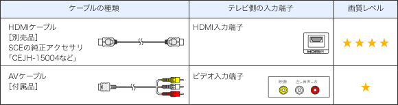 Android Tv Tm Playstation 3 Ps3 と接続する スマートフォン タブレット Pc ゲーム機との接続方法 テレビ ブラビアなど サポート お問い合わせ ソニー