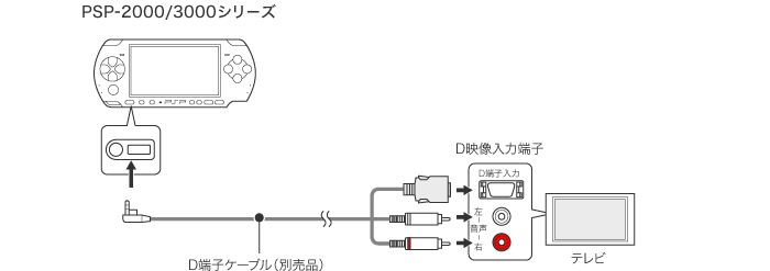 図：PSP-2000/3000シリーズ　接続図
