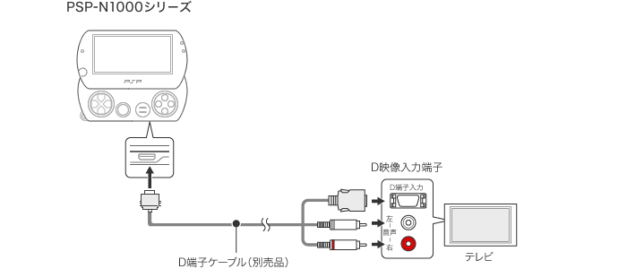 図：PSP-N1000シリーズ　接続図