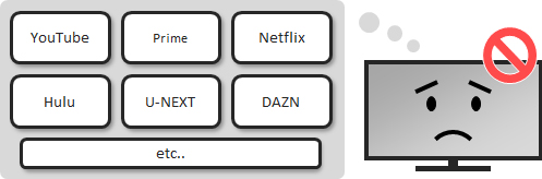 Netflix, プライム, DAZN, Hulu, Paravi, U-Nextがなんで見れ