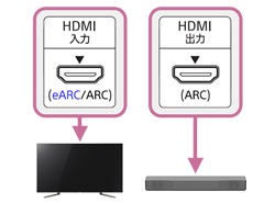 Sony hdmi earc deals