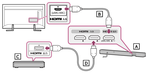 Hdmi の 接続 の 仕方 - skybexzt