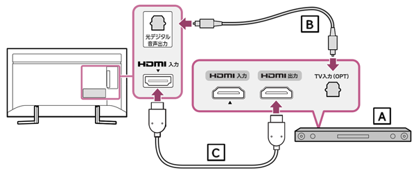 hdmi 3 arc sony