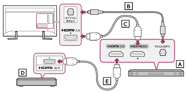専門店 デジタルオーディオ遅延器 HDMI入出力