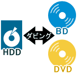 HDD (本機内蔵ハードディスク) からBDやDVDへのダビングについて
