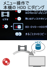 メニュー操作で、8cm DVDの映像を〈ブラビア〉のHDDにダビングします。