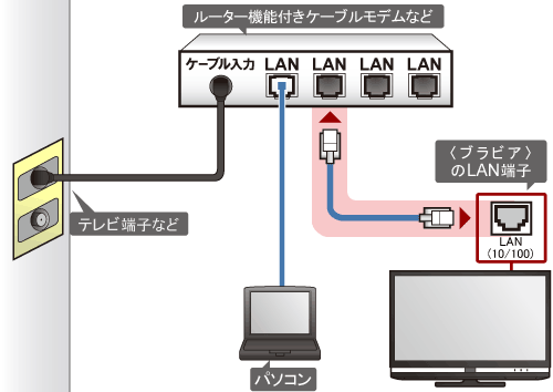 [^[@\tP[ufgpALAN[q̋󂫂ꍇ