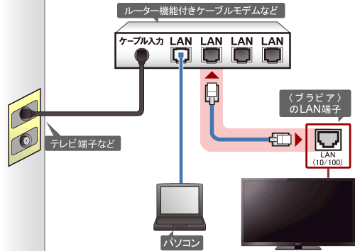 [^[@\tP[ufgpALAN[q̋󂫂ꍇ