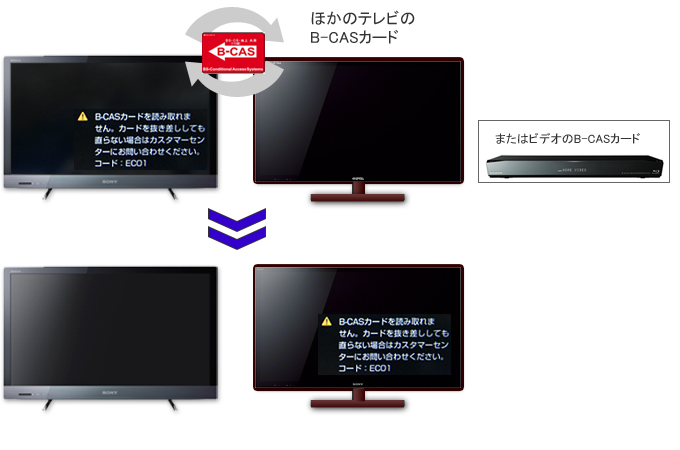 B Casカードのエラーメッセージが出る Android Tv トラブル解決ナビ テレビ ブラビア ベガ サポート お問い合わせ ソニー