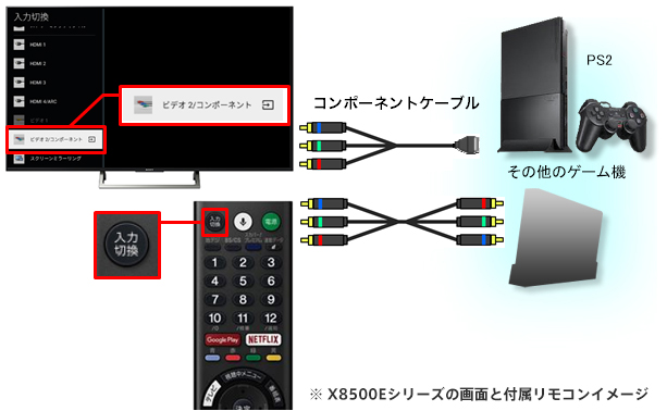 映像 音声 D映像ケーブルでつないだ映像が出ない Android Tv Google Tv トラブル解決ナビ テレビ ブラビアなど サポート お問い合わせ ソニー