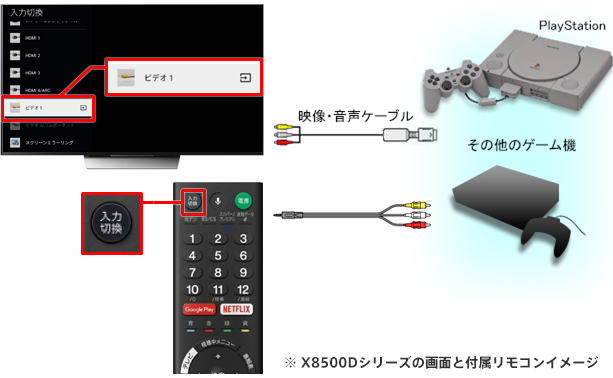 映像 音声 D映像ケーブルでつないだ映像が出ない Android Tv Google Tv トラブル解決ナビ テレビ ブラビアなど サポート お問い合わせ ソニー