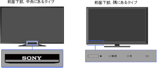 テレビ本体の電源が入らない Android Tv トラブル解決ナビ テレビ ブラビア ベガ サポート お問い合わせ ソニー