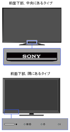 画面が真っ暗 音も出ない Android Tv Tm トラブル解決ナビ テレビ ブラビアなど サポート お問い合わせ ソニー