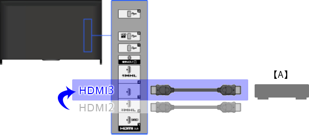 HDMI2からHDMI3などに差し換えてみる