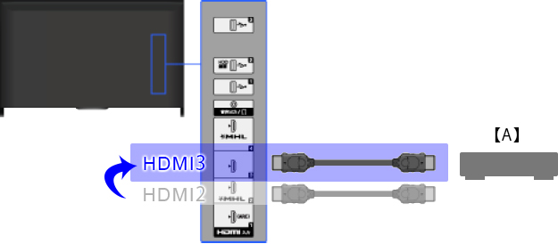 Hdmiケーブルでつないだ機器の映像が出ない Android Tv Google Tv トラブル解決ナビ テレビ ブラビアなど サポート お問い合わせ ソニー