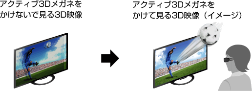 取扱説明書 Html版 テレビ ブラビア ベガ サポート お問い合わせ ソニー