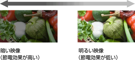 �C���X�g: ���邳�����ɂ�����d�͒ጸ