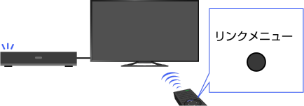 �C���X�g: �����N���j���[