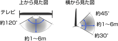 取扱説明書 Html版 テレビ ブラビア ベガ サポート お問い合わせ ソニー