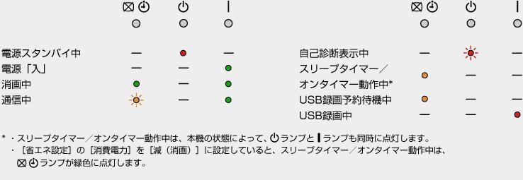 �\�F�����v�̓_���E�_��